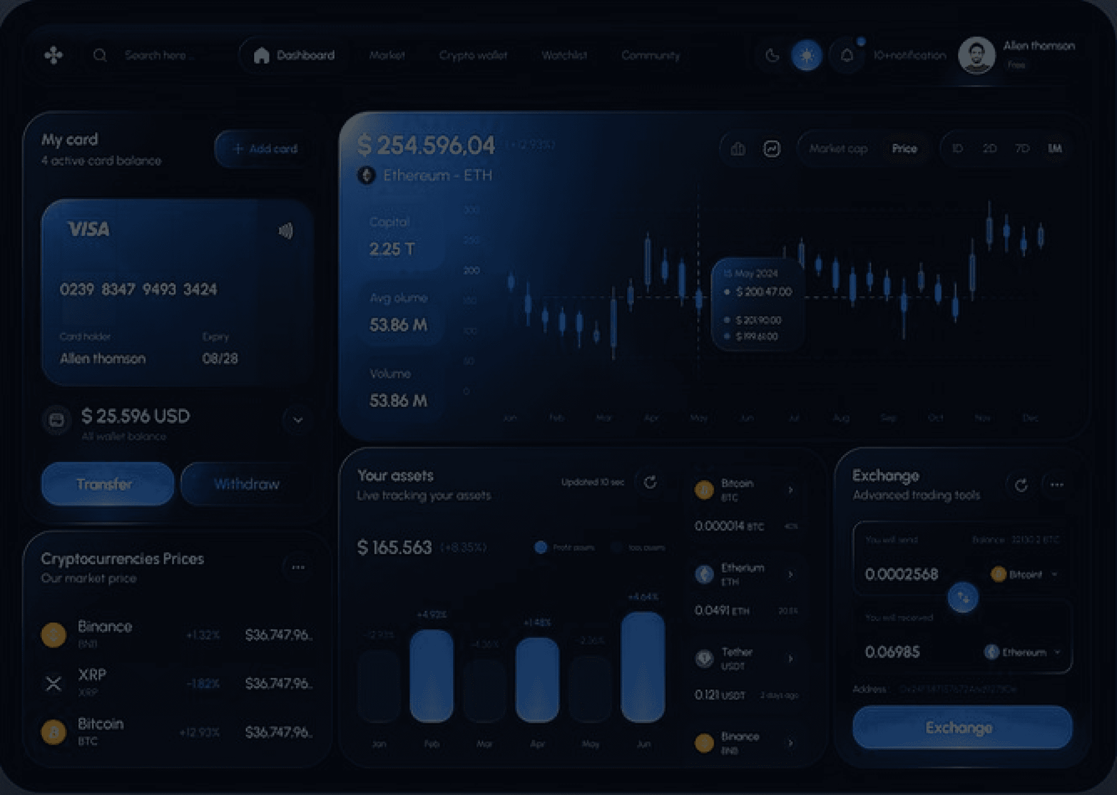 AI marketing dashboard illustration